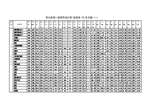 常见食物一般营养成分表