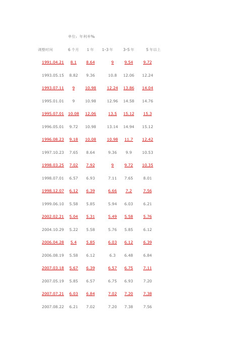 历年利息调整表