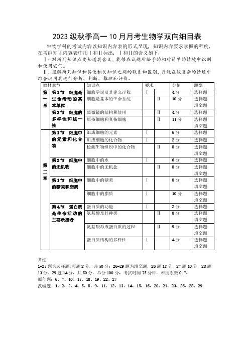 生物学双向细目表