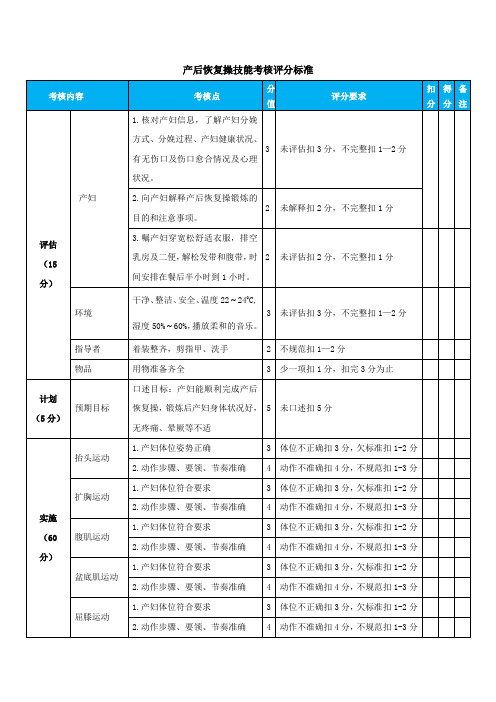 产后恢复操指导的操作流程及考核评分标准