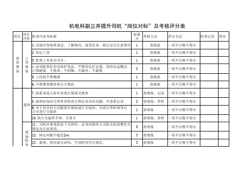 主提升司机岗位对标考核评分表