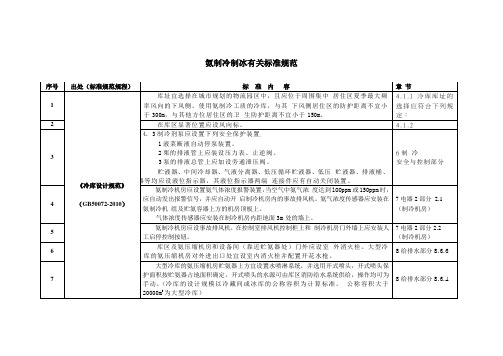 冷库氨机安全有关标准