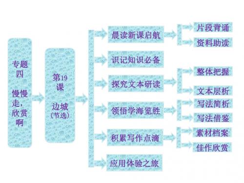 高一(苏教版)必修二课件：专题四 第19课《边城(节选)》