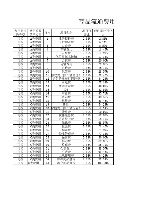 商品流通费用明细表