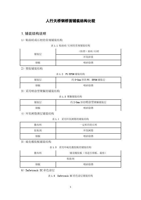 人行天桥钢桥面铺装结构比较