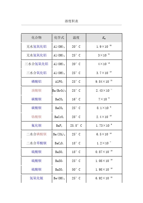 溶度积常数