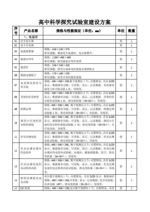 高中科学探究实验室建设方案