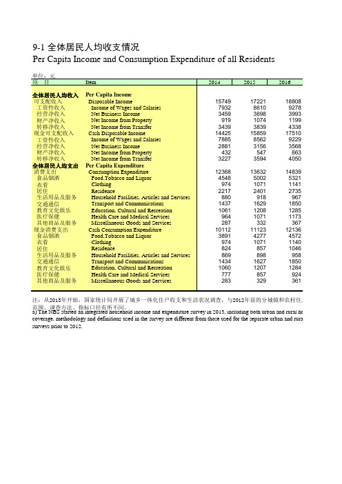 四川统计年鉴2018社会经济发展指标：全体居民人均收支情况