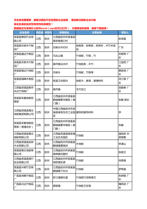 2020新版江西省抚州地板工商企业公司名录名单黄页联系方式大全56家