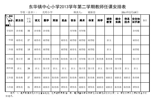 (6.3—2)2014年春季教师任课安排表