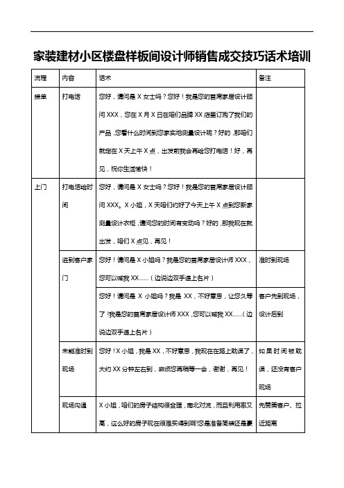 家装建材小区楼盘样板间设计师销售业主客户微信营销话术培训