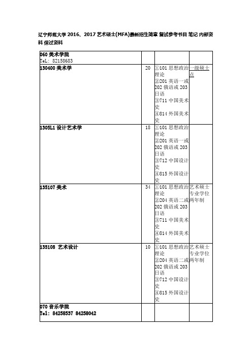 辽宁师范大学2016、2017艺术硕士(MFA)最新招生简章 复试参考书目 笔记 内部资料 保过资料.docx