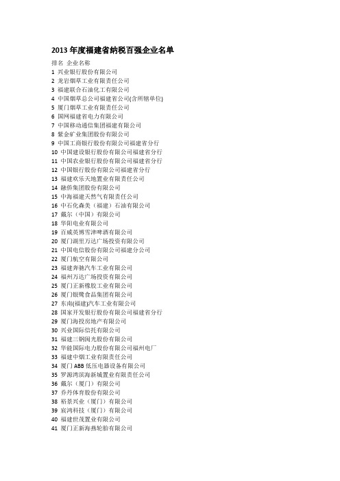 2013年度福建省纳税百强企业名单