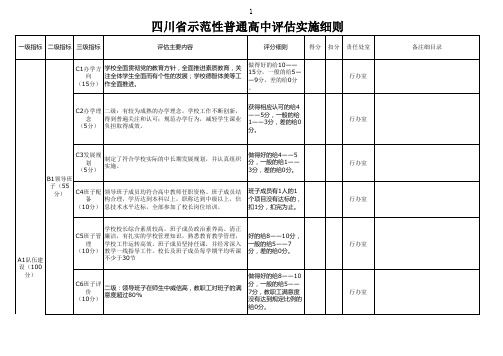 四川省示范性普通高中评估指标体系