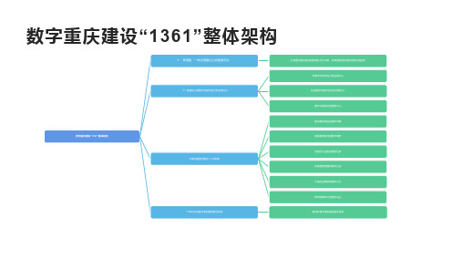 数字重庆建设基层智治体系框架图(2023