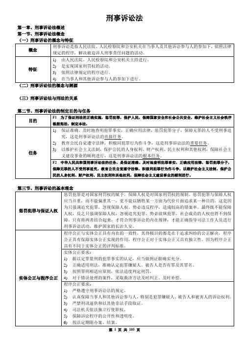 刑诉法笔记 已打印稿