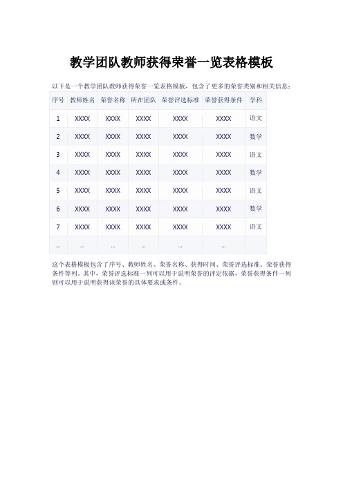 教学团队教师获得荣誉一览表