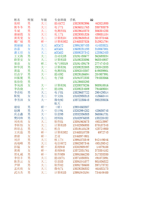 09-10年通讯录