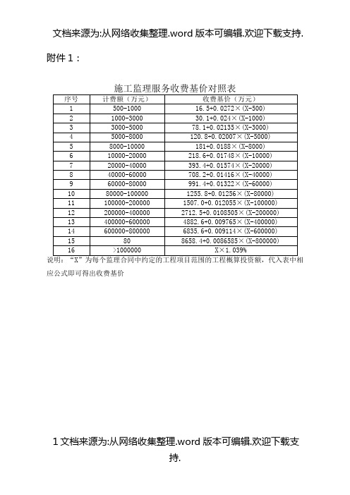 施工监理服务收费基价对照表