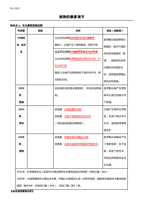 植物的激素调节一轮复习教学案(教师版)