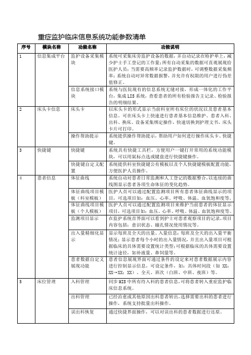 重症监护临床信息系统功能参数清单