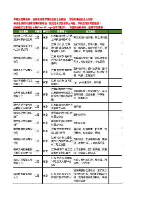 新版江苏省南京塑料编织袋工商企业公司商家名录名单联系方式大全32家