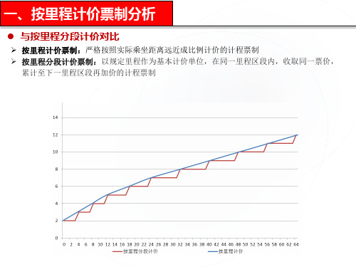 中国各城市国铁、地铁票价计算(含各城市地铁票价)