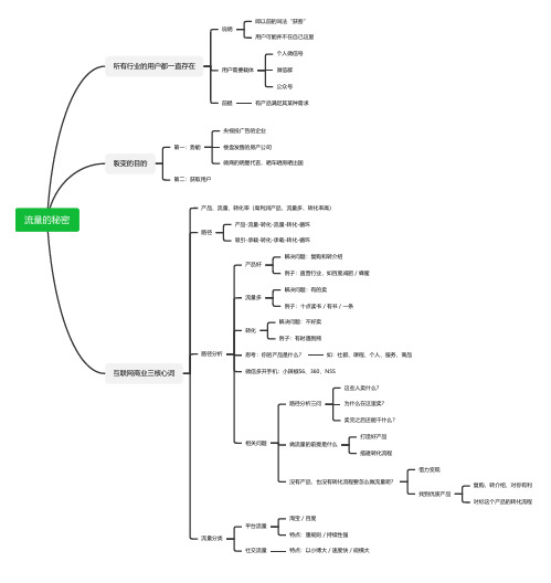 流量的秘密(思维导图)