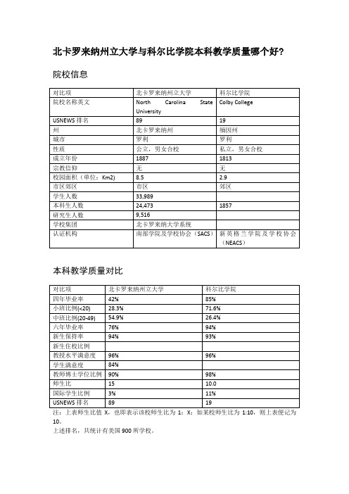 北卡罗来纳州立大学与科尔比学院本科教学质量对比