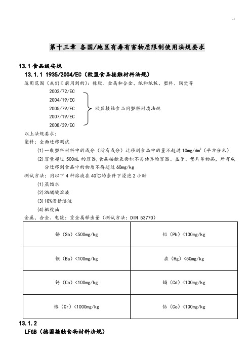 各国地区有毒有害物质限制使用法规要求