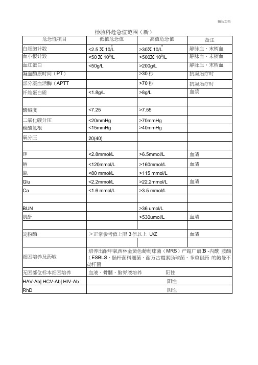 检验科危急值范围