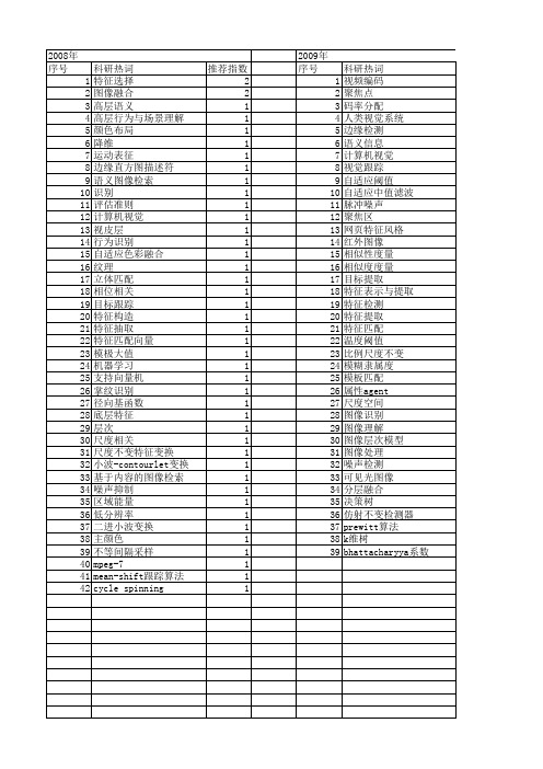 【计算机应用研究】_视觉特征_期刊发文热词逐年推荐_20140724