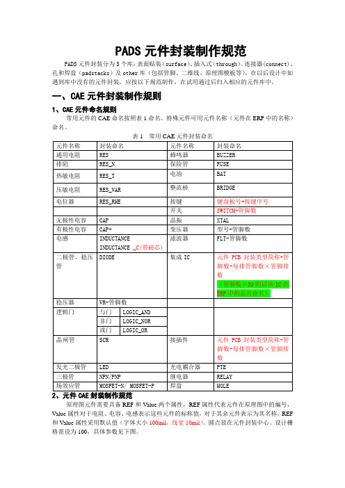 PADS元件封装制作规范要点