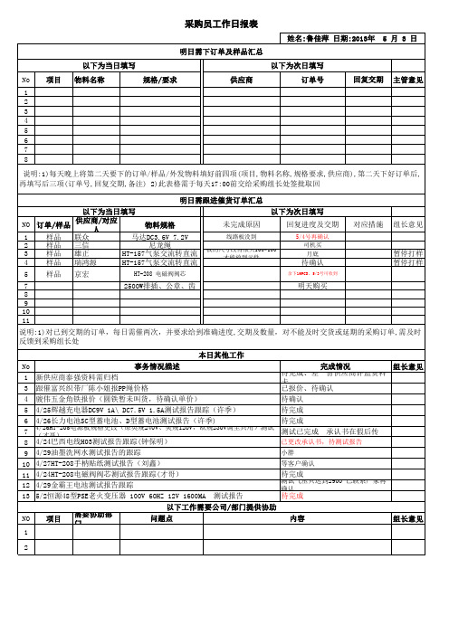 工作日报表4月