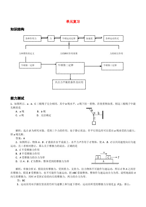 高一物理 第4章《牛顿运动定律》单元复习 新人教版必修1