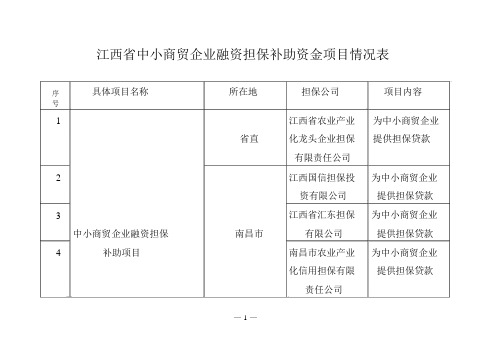 江西中小商贸企业融资担保补助资金项目情况表