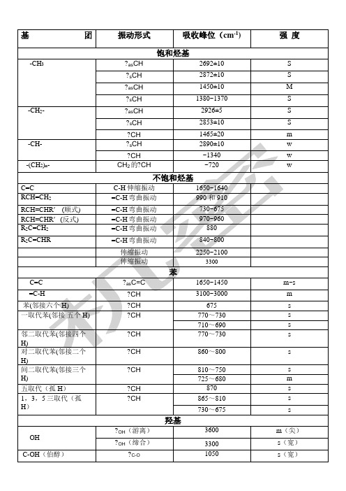 红外光谱各基团出峰位置和特征