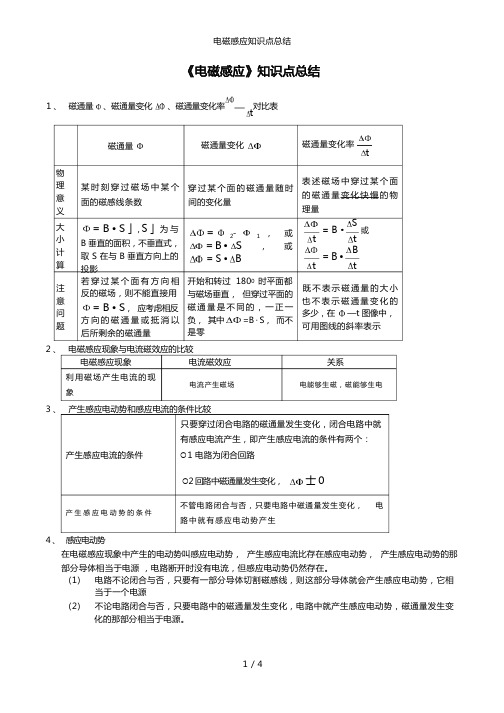 电磁感应知识点总结