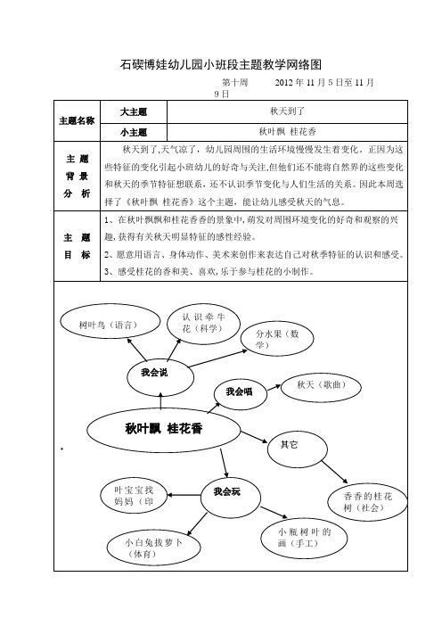 自-小班段主题教学网络图小三 