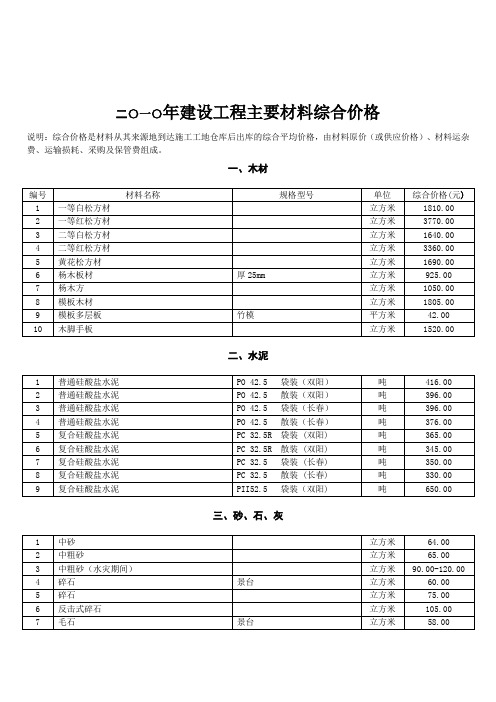 2010主要建筑材料价格