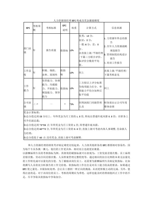 人力资源部经理KPI构成及奖金激励额度