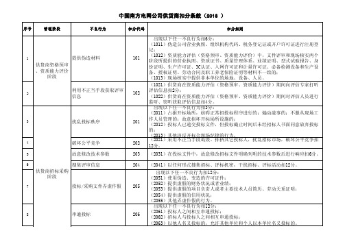 附录1 中国南方电网公司供货商扣分条款(2018)