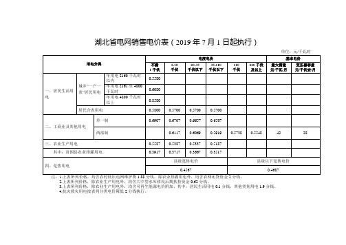 湖北省电网销售电价表(2019年7月1日起执行)