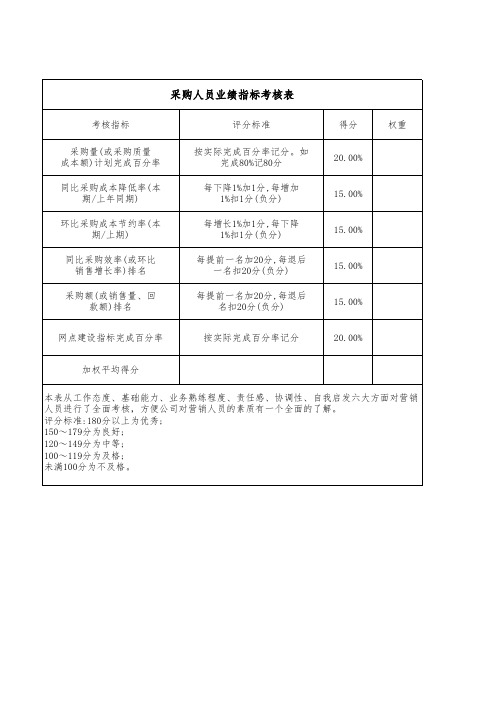 采购人员业绩指标考核表