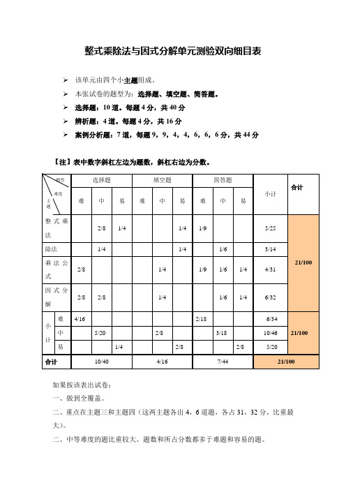 整式乘除法与因式分解单元测验双向细目表