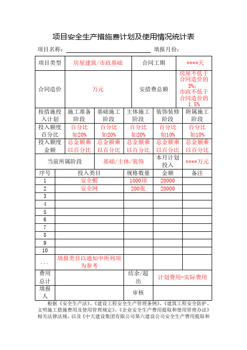 安全生产措施费使用统计表