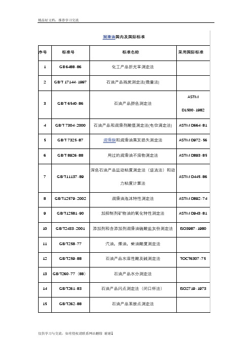 最新润滑油国内及国际标准对应