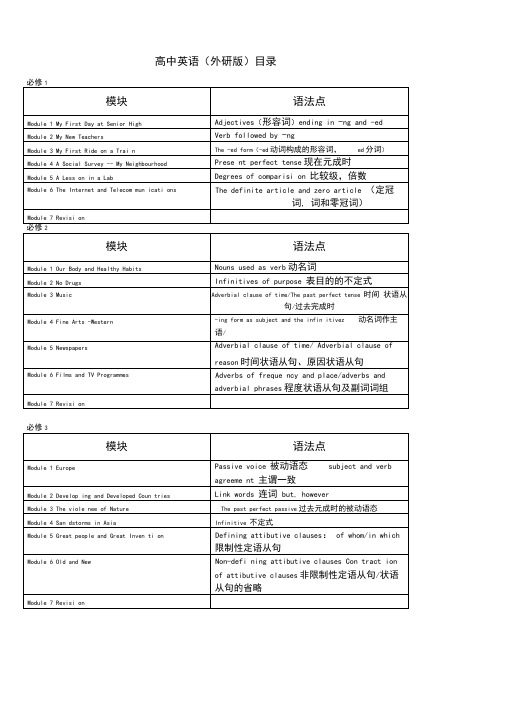 (完整版)高中外研版目录及语法点