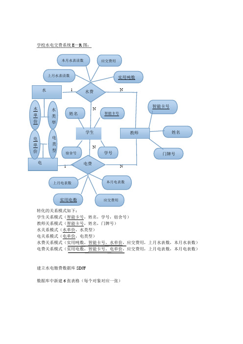 学校水电交费系统E