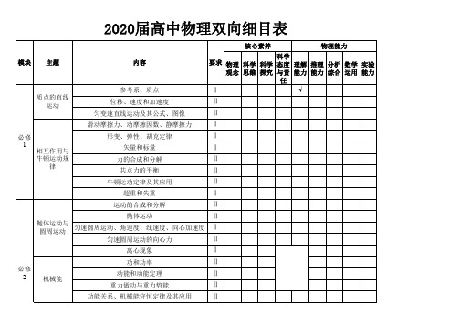 2020届高中物理双向细目表